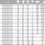 ROUND PRODUCTİON POT