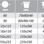 SQUARE PRODUCTION POT data _